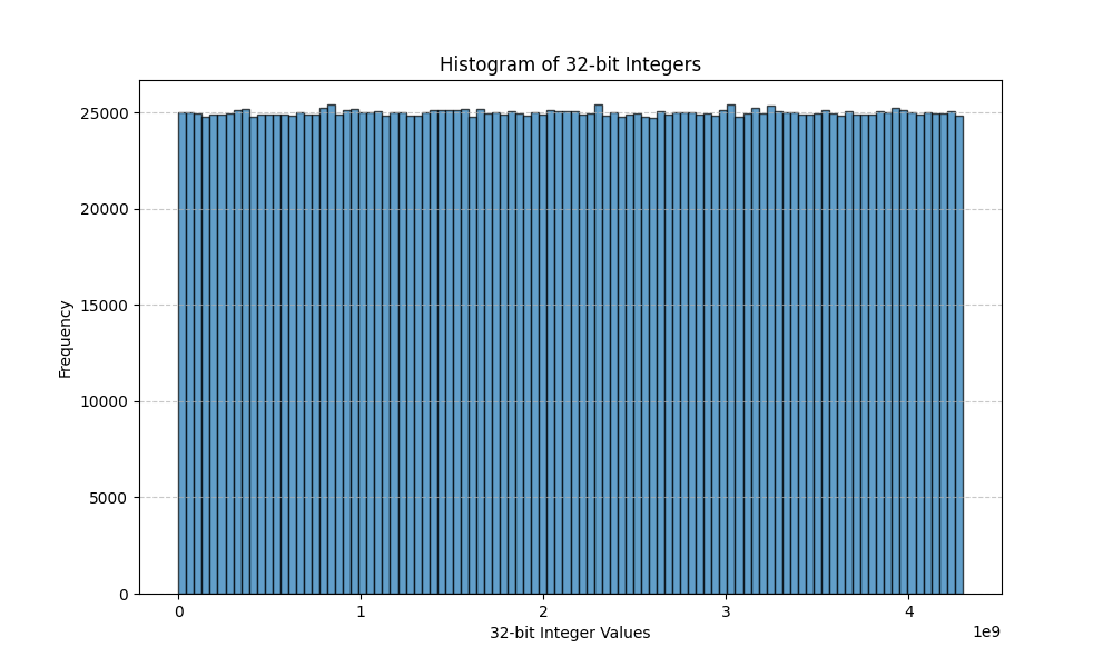 histogram